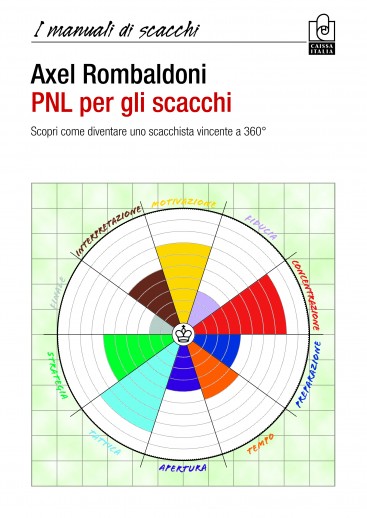 PNL per gli scacchi