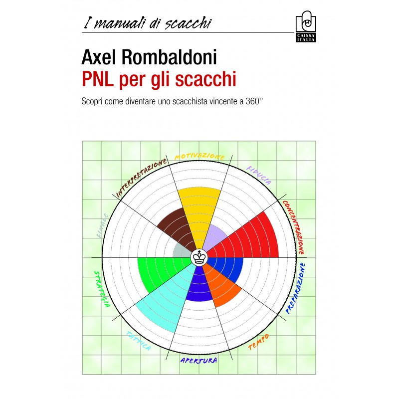 PNL per gli scacchi